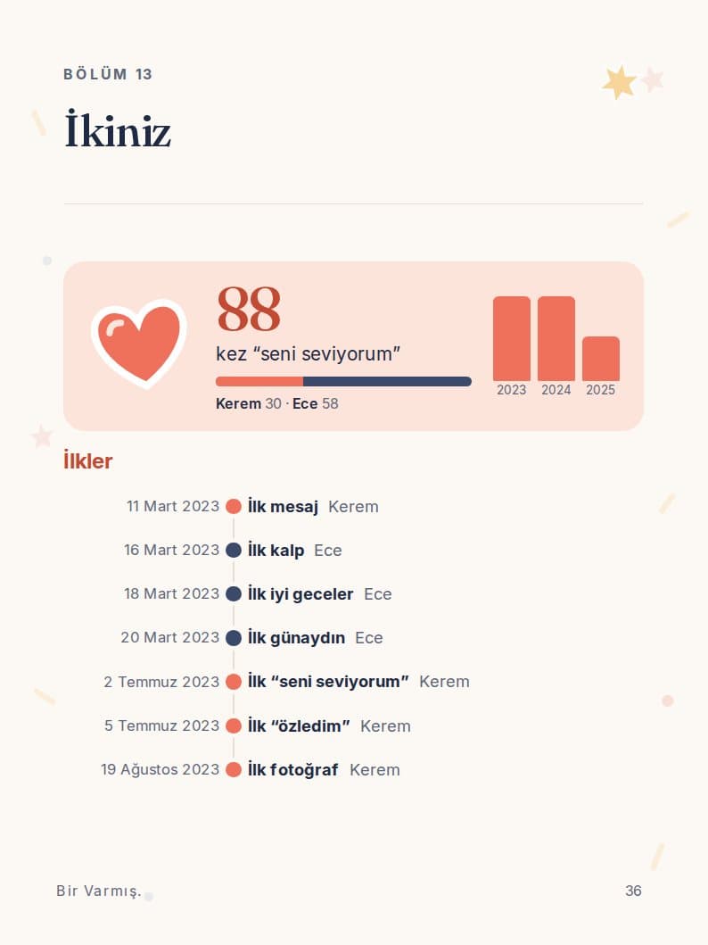 Örnek kitaptan “İkiniz” sayfası: seni seviyorum sayacı ve ilişkinin ilkleri