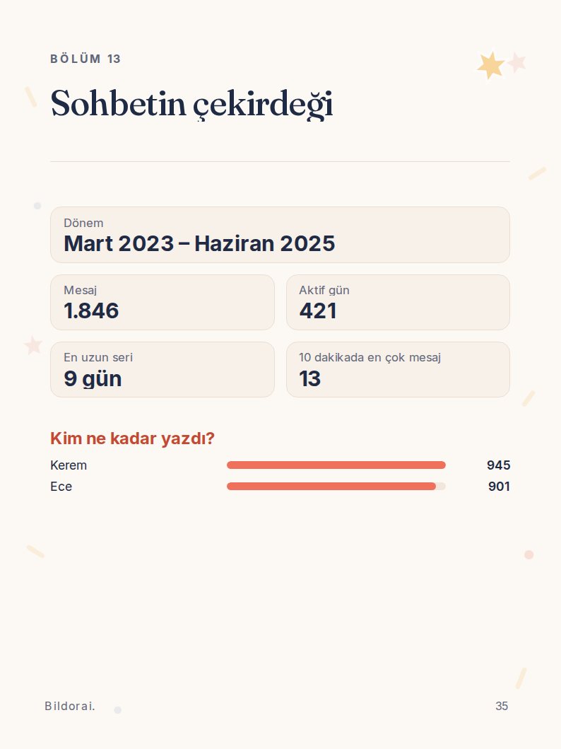 İstatistik sayfası: Sohbetin çekirdeği